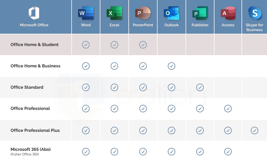 Microsoft Office 2021 Pro Plus FPP Download